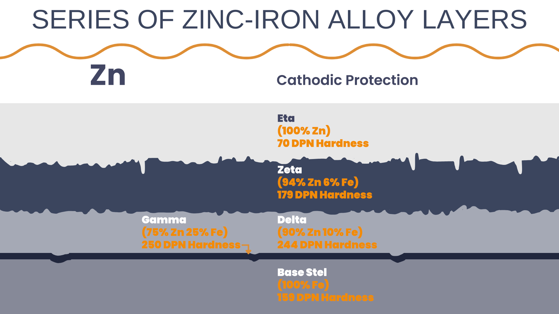 Enduring protection | galvanized iron | galvanized coating - Parco Engineer