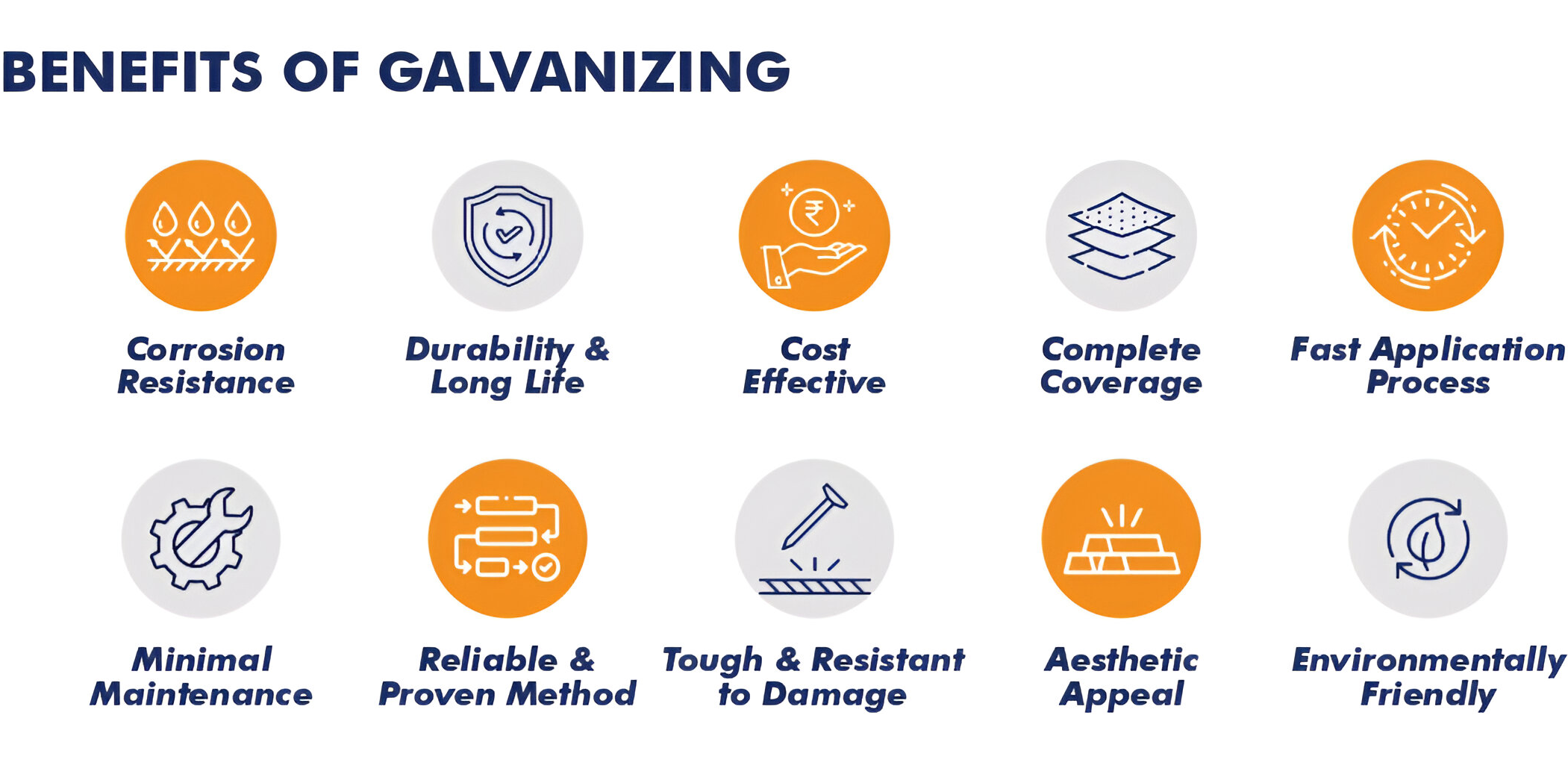 Advantages of Galvanized zinc coating | Galvanized iron metal | Galvanized Steel - Parco Engineer